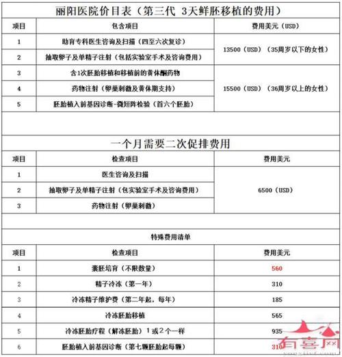 试管供卵试管代怀明细-试管供卵与试管代怀:全面明细解析