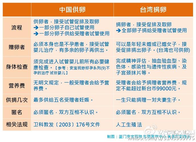 北京试管供卵孩子中介_北京试管供卵孩子中介:专业服务,助您圆梦